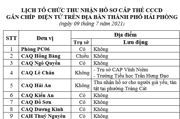 Thông báo lịch và hướng dẫn cấp căn cước công dân gắn chíp điện tử ngày 09/7/2021 trên địa bàn thành phố